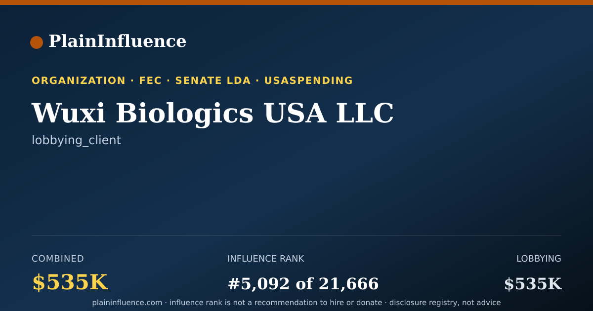 Shareable card for Wuxi Biologics USA LLC