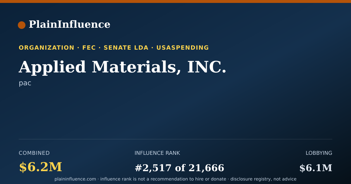 Shareable card for Applied Materials, INC.