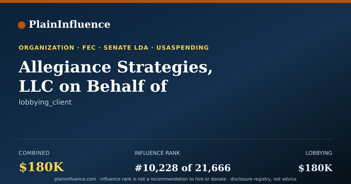 Shareable card for Allegiance Strategies, LLC on Behalf of American Unity Fund, INC.
