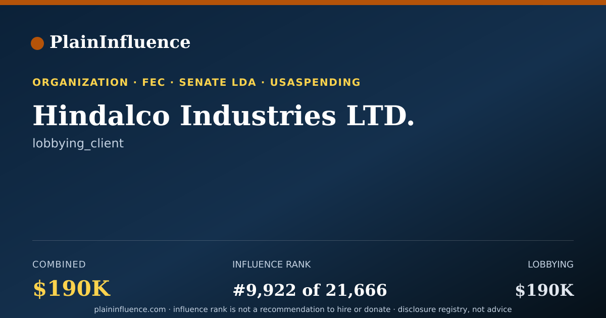 Shareable card for Hindalco Industries LTD.