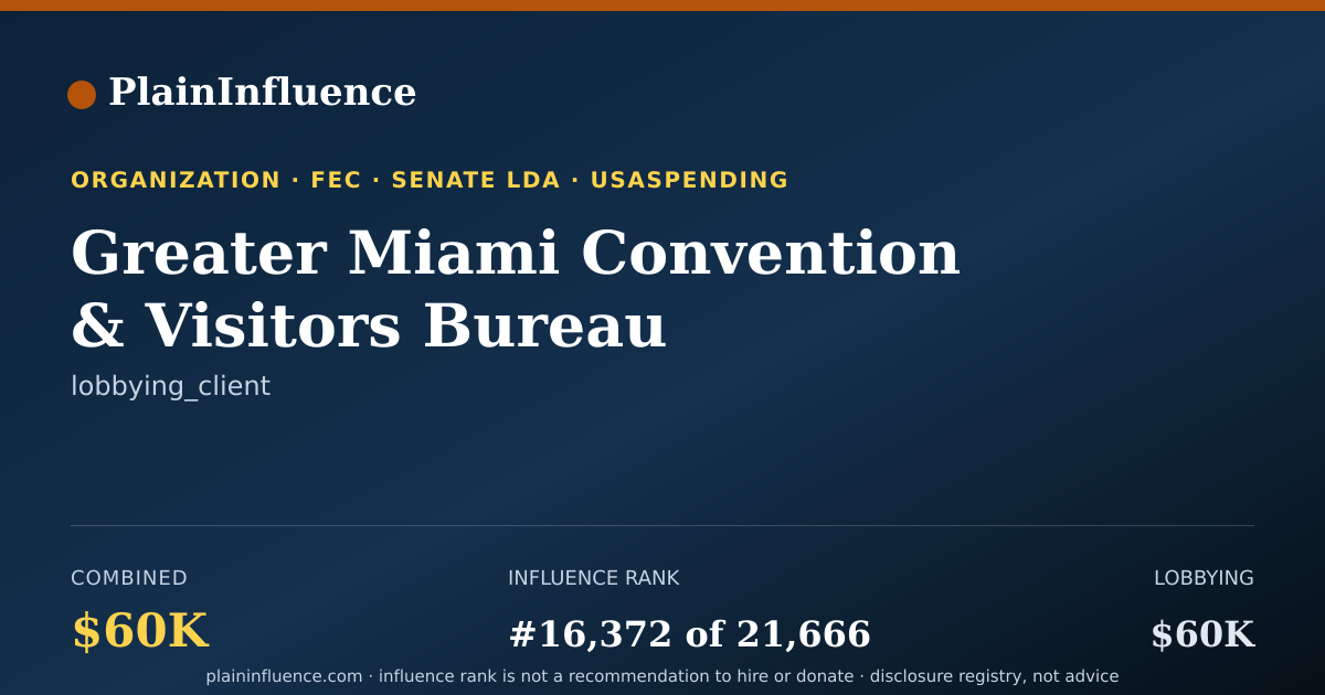 Shareable card for Greater Miami Convention & Visitors Bureau
