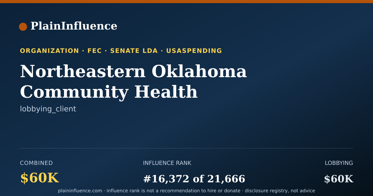 Shareable card for Northeastern Oklahoma Community Health Centers, INC.