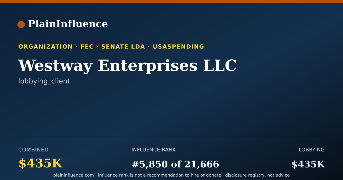 Shareable card for Westway Enterprises LLC