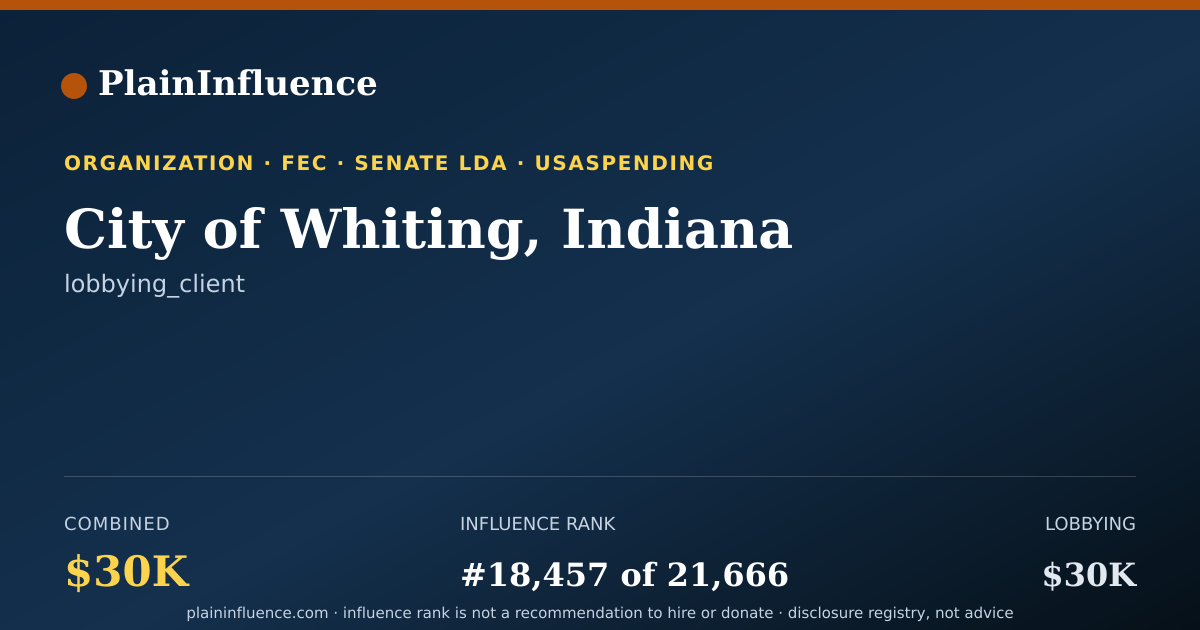 Shareable card for City of Whiting, Indiana
