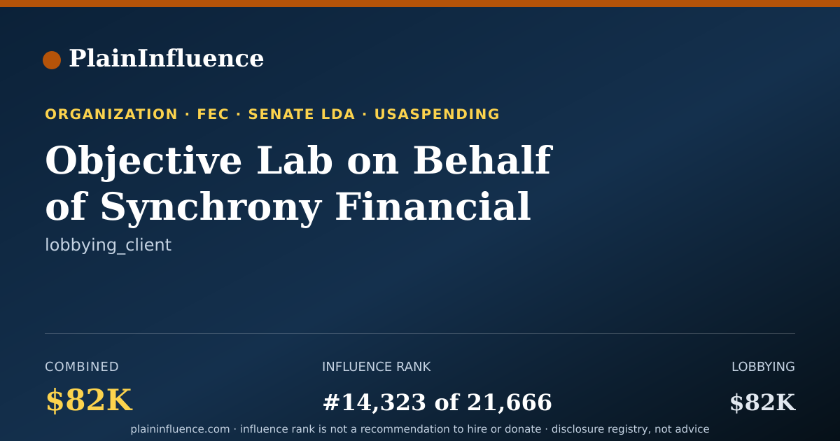 Shareable card for Objective Lab on Behalf of Synchrony Financial