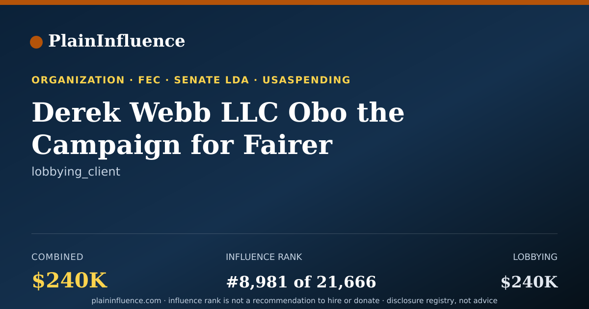 Shareable card for Derek Webb LLC Obo the Campaign for Fairer Gambling