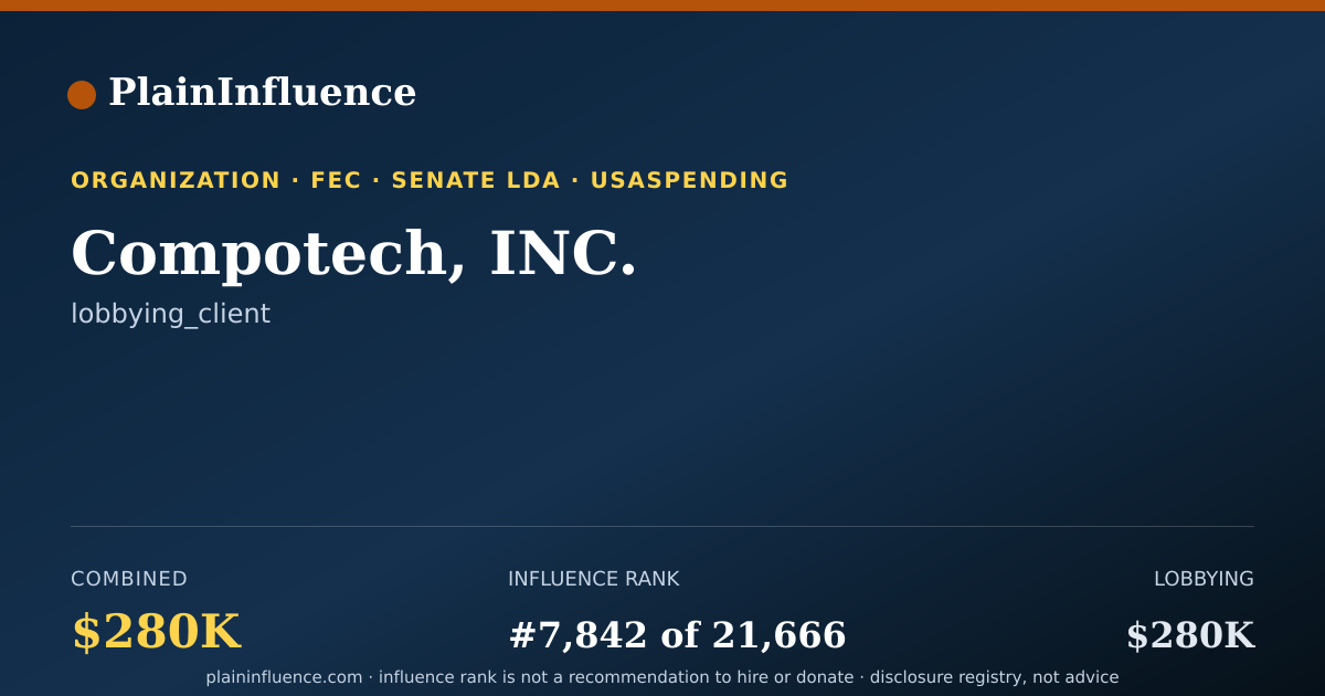 Shareable card for Compotech, INC.