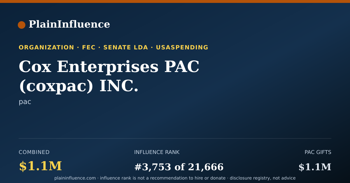 Shareable card for Cox Enterprises PAC (coxpac) INC.