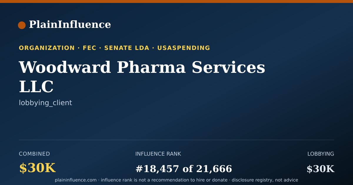 Shareable card for Woodward Pharma Services LLC