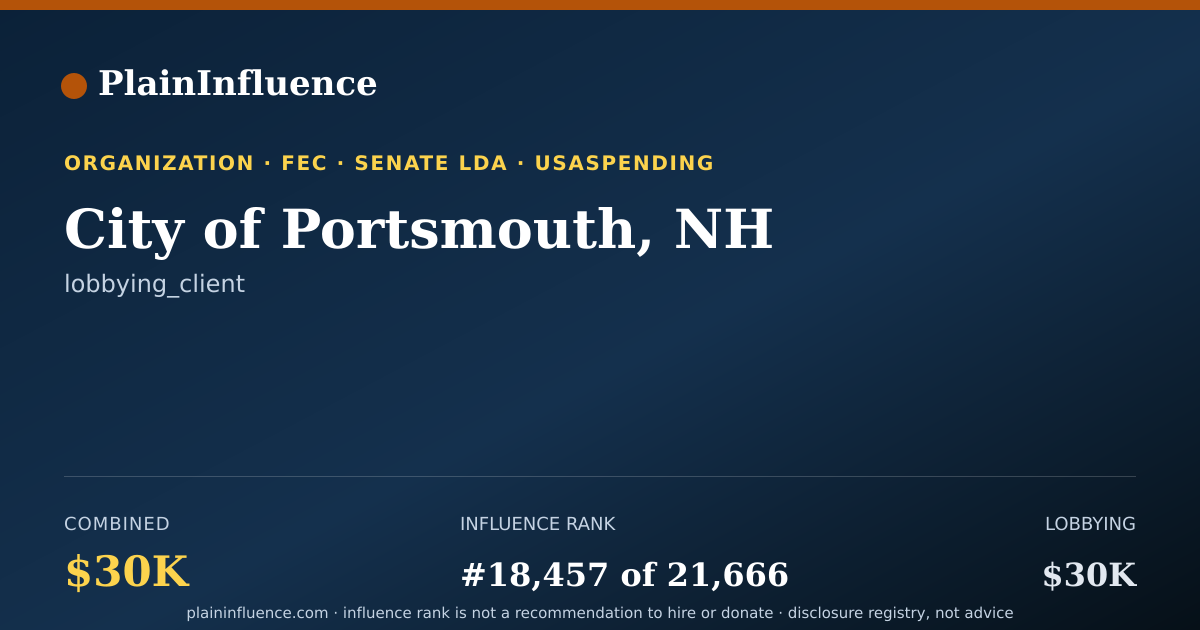 Shareable card for City of Portsmouth, NH
