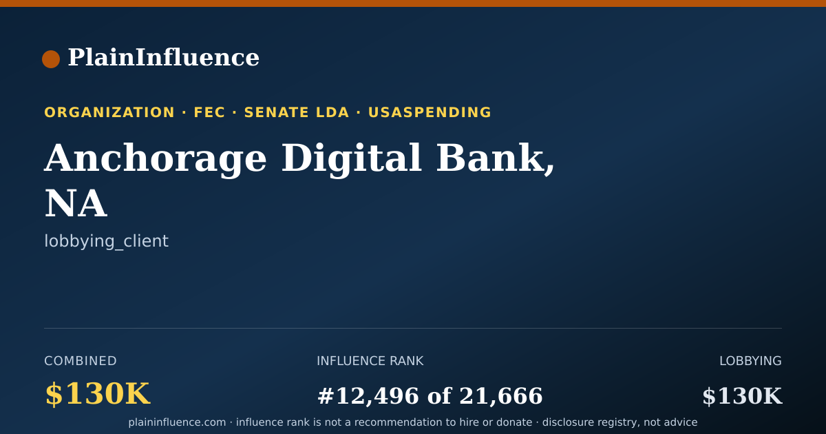 Shareable card for Anchorage Digital Bank, NA