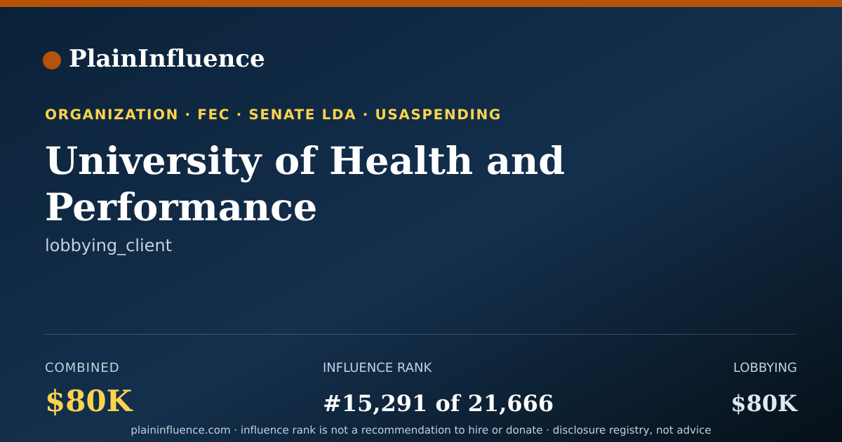 Shareable card for University of Health and Performance