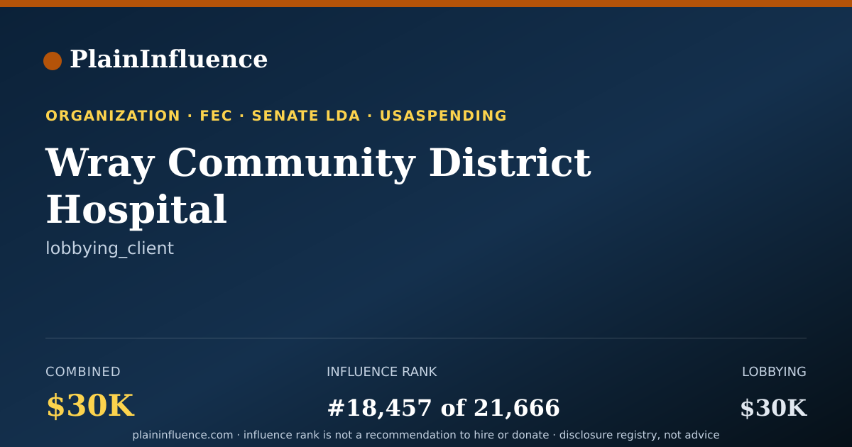 Shareable card for Wray Community District Hospital