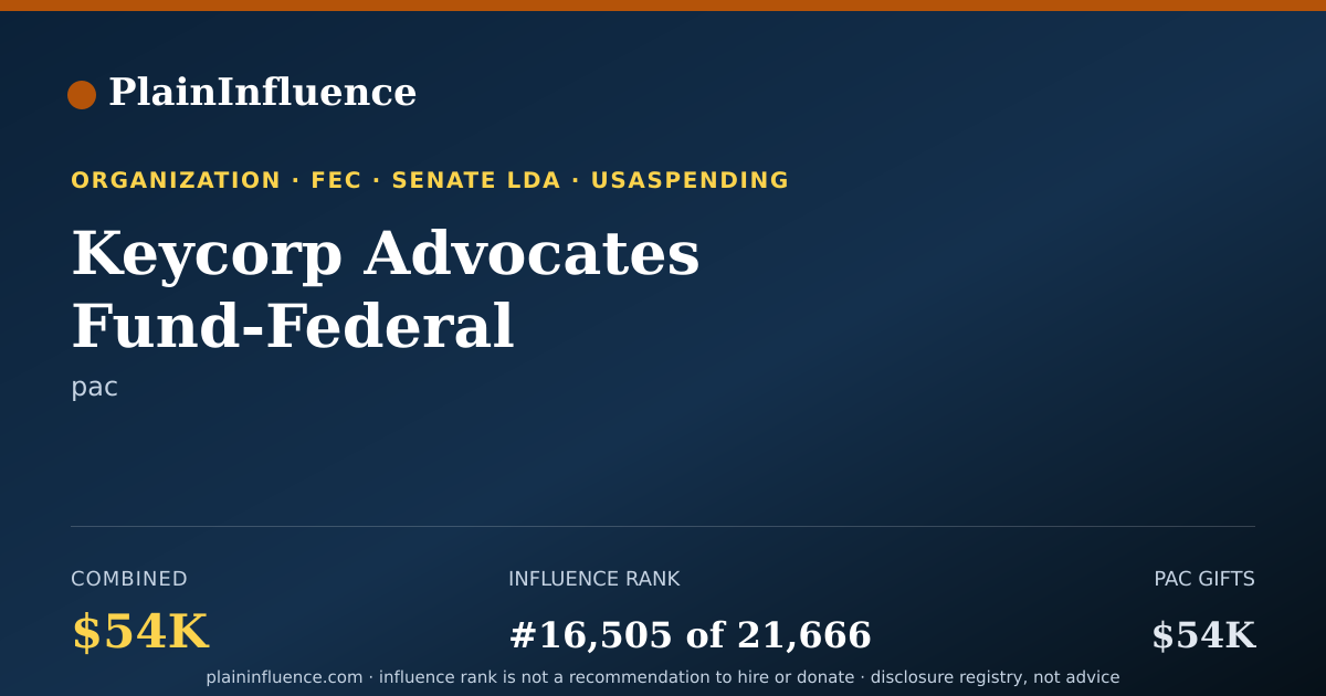 Shareable card for Keycorp Advocates Fund-Federal