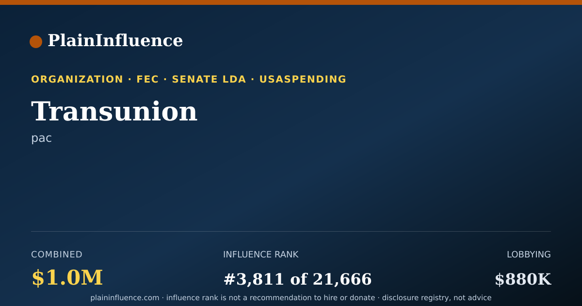 Shareable card for Transunion