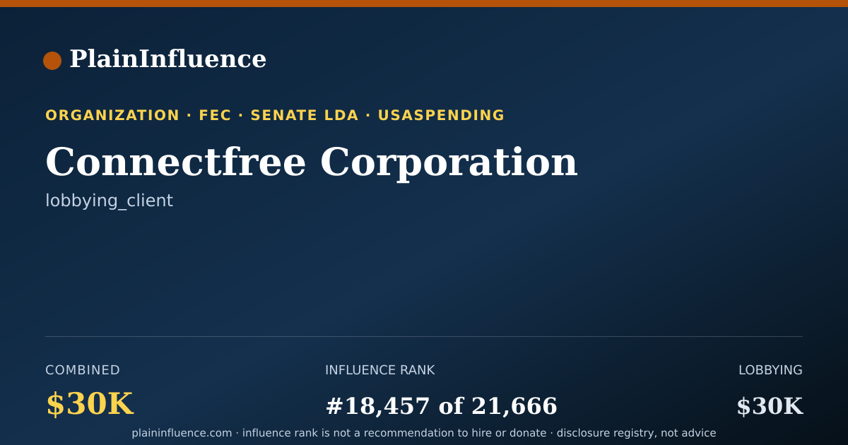 Shareable card for Connectfree Corporation