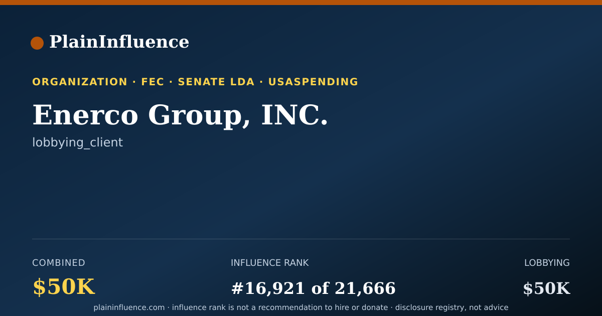 Shareable card for Enerco Group, INC.