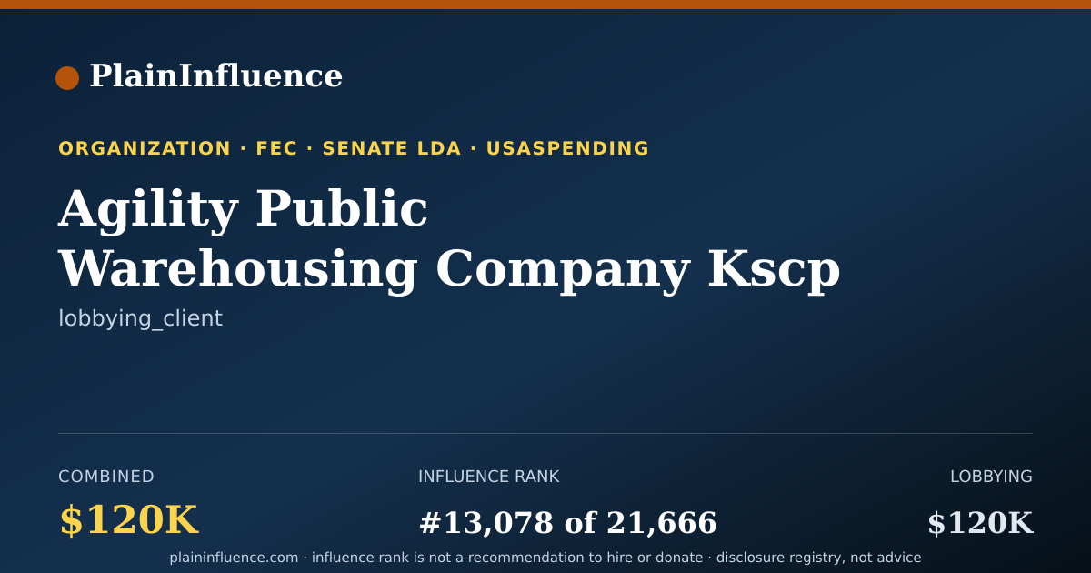 Shareable card for Agility Public Warehousing Company Kscp