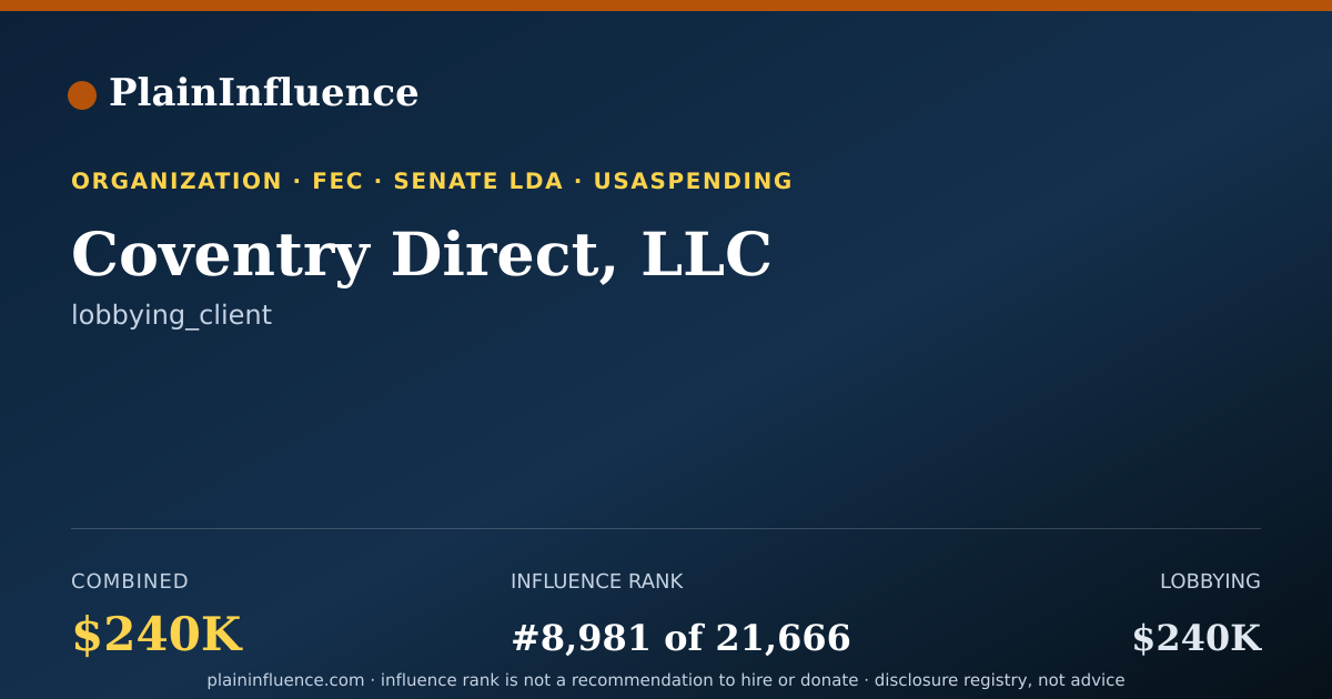 Shareable card for Coventry Direct, LLC