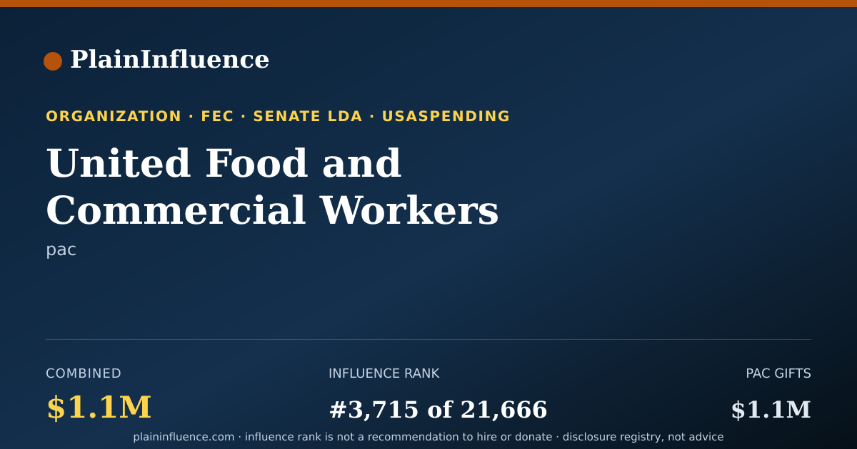 Shareable card for United Food and Commercial Workers International Union
