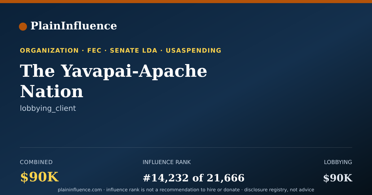 Shareable card for The Yavapai-Apache Nation