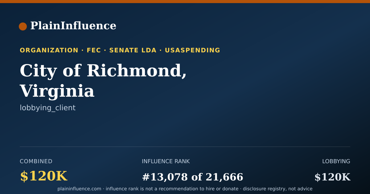 Shareable card for City of Richmond, Virginia