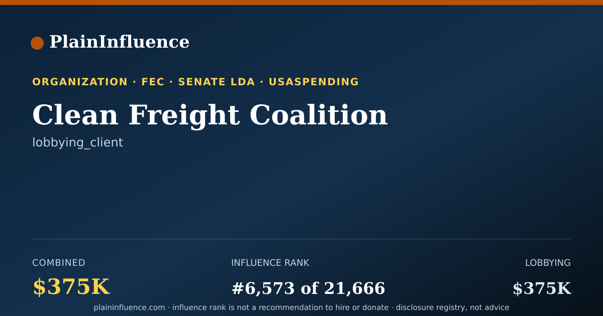 Shareable card for Clean Freight Coalition