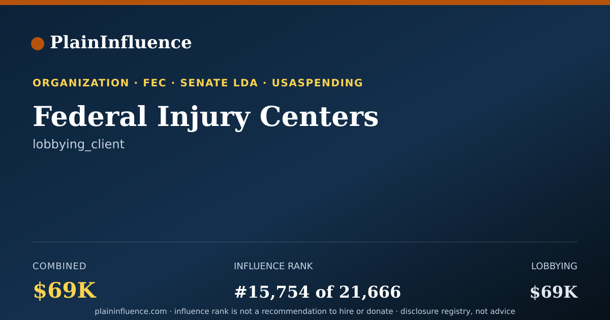 Shareable card for Federal Injury Centers