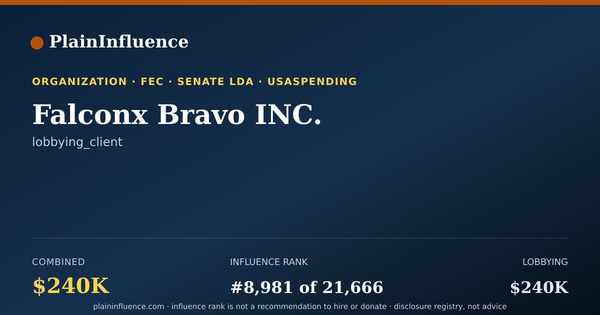 Shareable card for Falconx Bravo INC.
