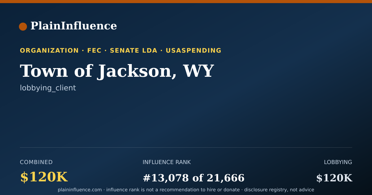 Shareable card for Town of Jackson, WY