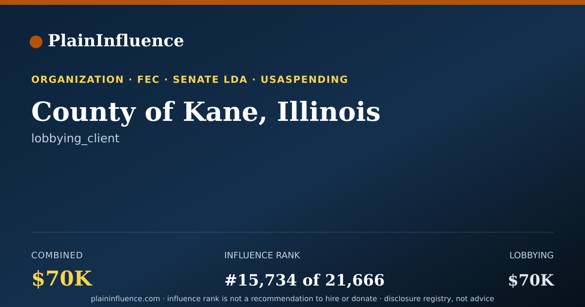 Shareable card for County of Kane, Illinois
