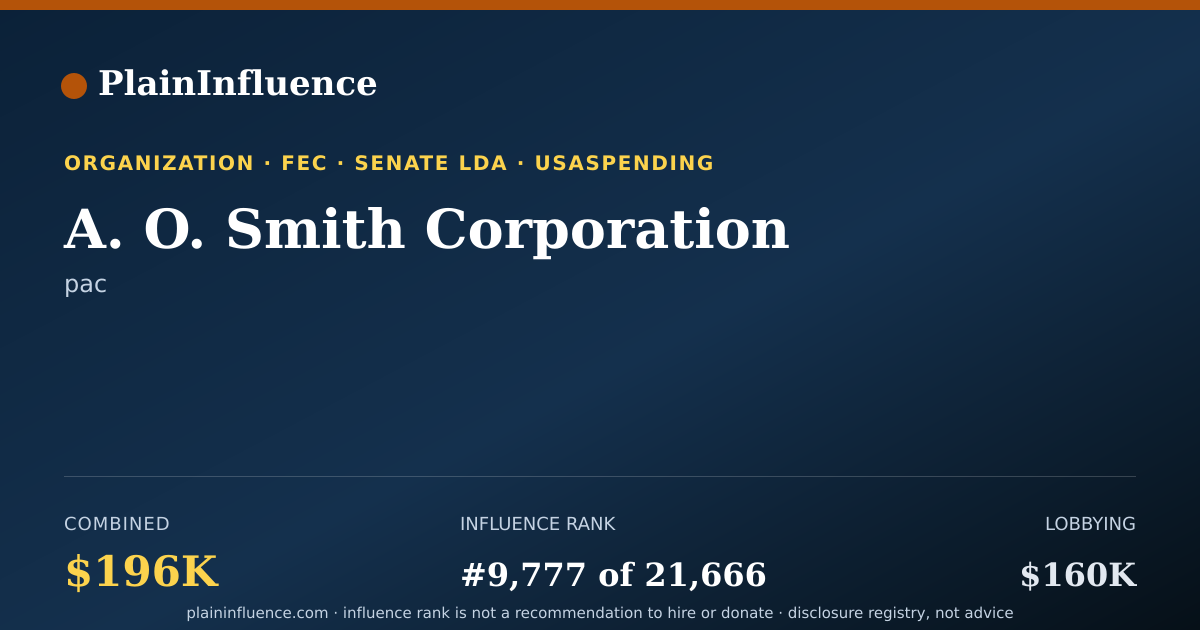 Shareable card for A. O. Smith Corporation