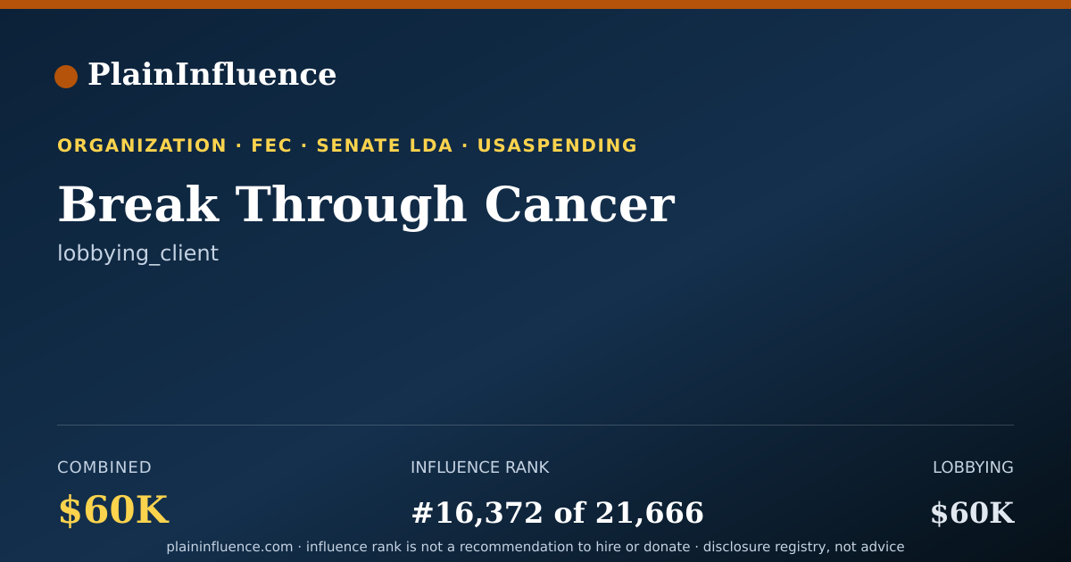 Shareable card for Break Through Cancer