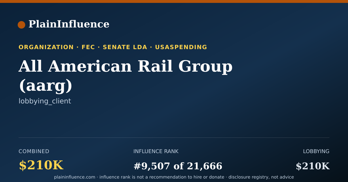 Shareable card for All American Rail Group (aarg)
