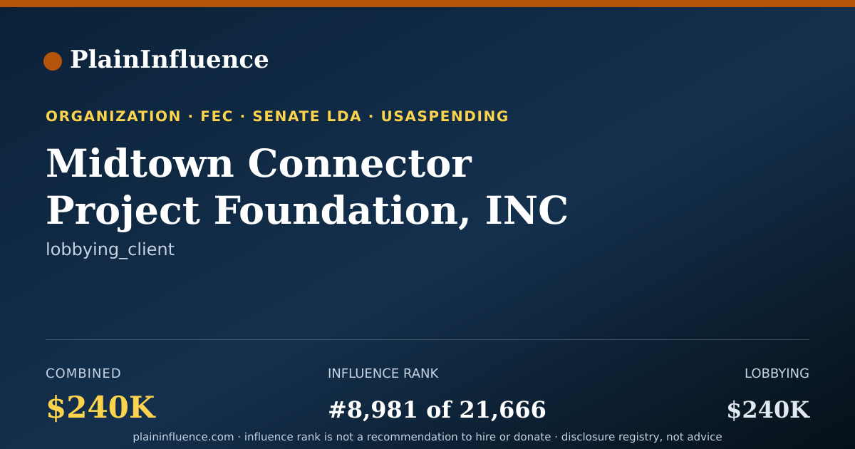 Shareable card for Midtown Connector Project Foundation, INC