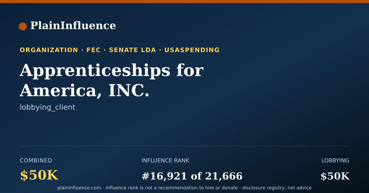Shareable card for Apprenticeships for America, INC.