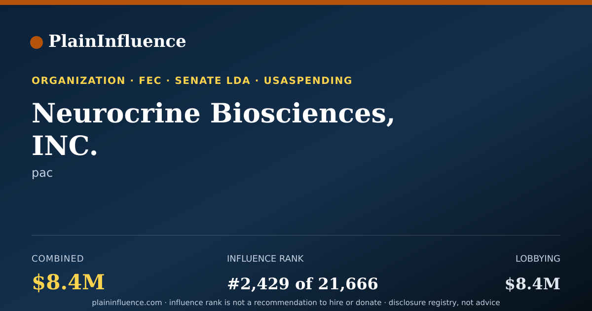 Shareable card for Neurocrine Biosciences, INC.