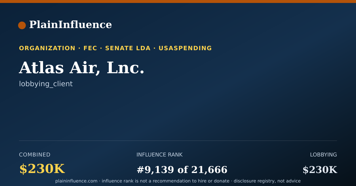 Shareable card for Atlas Air, Lnc.