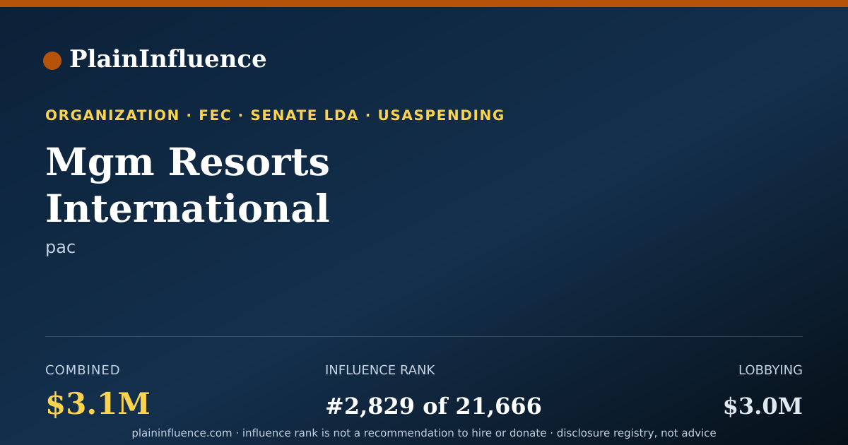 Shareable card for Mgm Resorts International