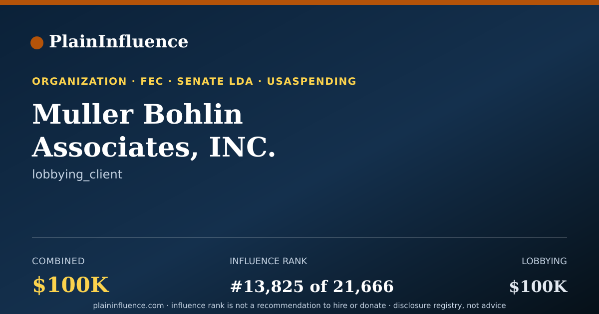 Shareable card for Muller Bohlin Associates, INC.