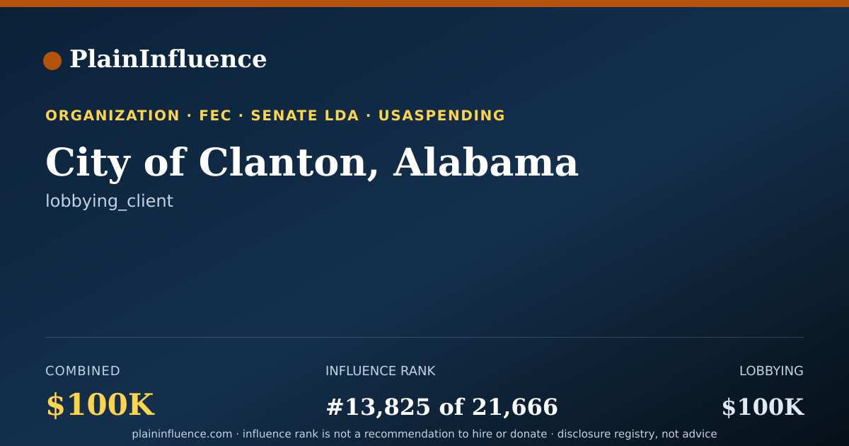 Shareable card for City of Clanton, Alabama