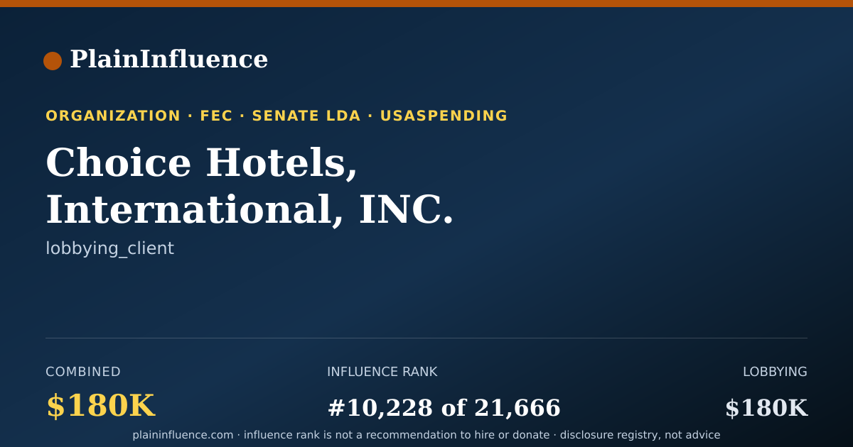 Shareable card for Choice Hotels, International, INC.