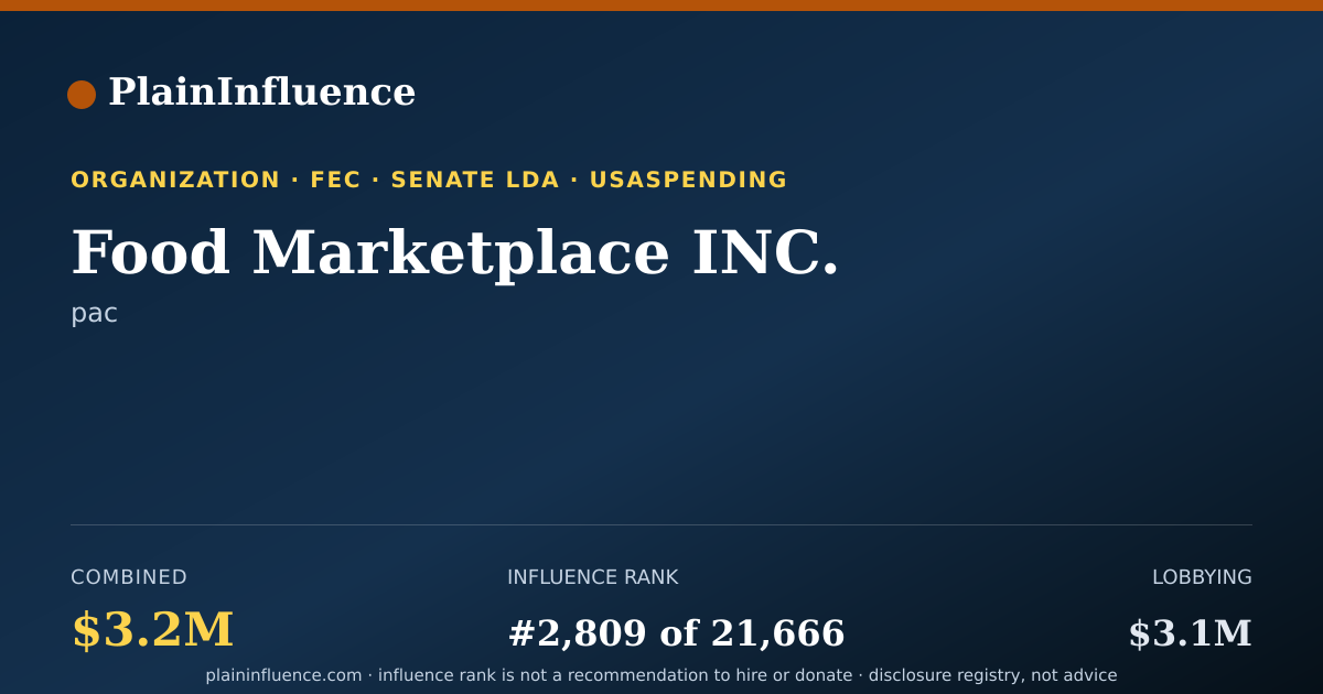 Shareable card for Food Marketplace INC.