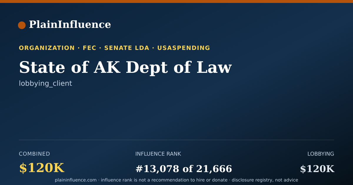 Shareable card for State of AK Dept of Law
