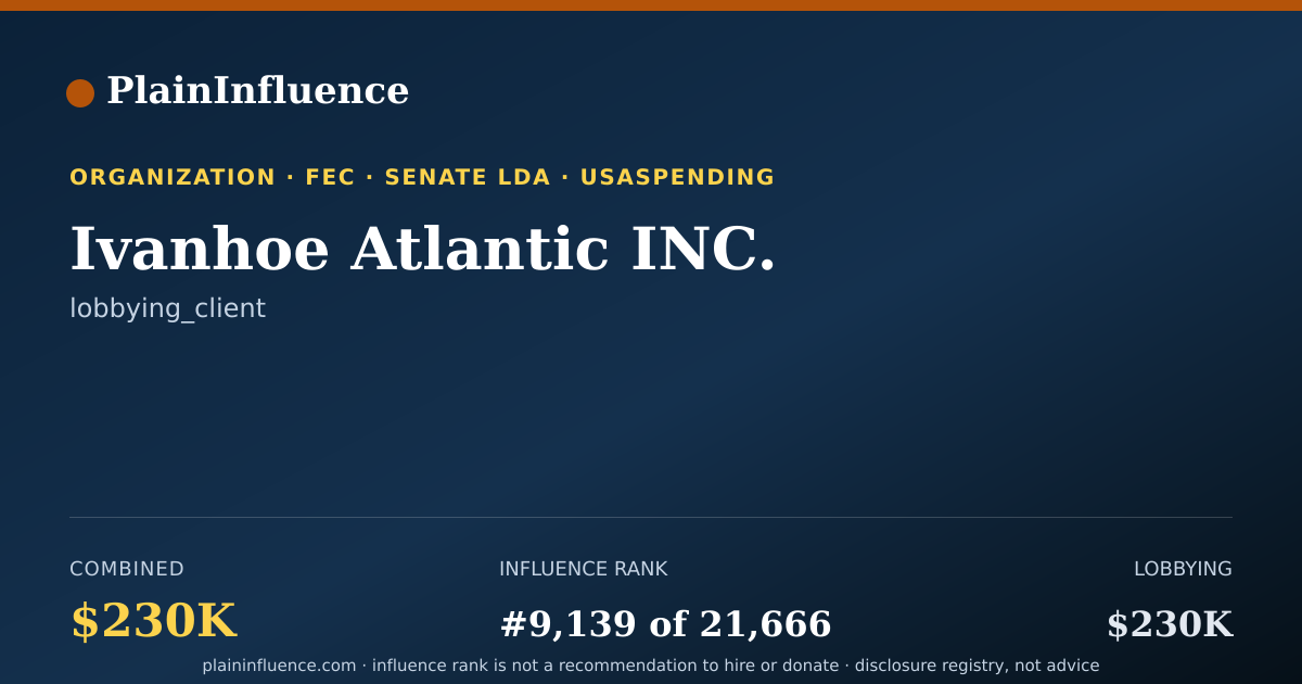 Shareable card for Ivanhoe Atlantic INC.