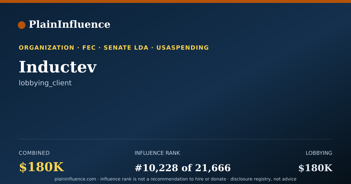 Shareable card for Inductev