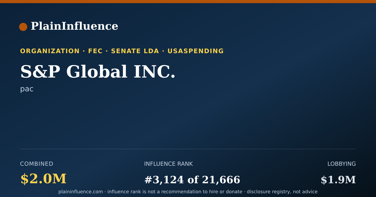 Shareable card for S&P Global INC.