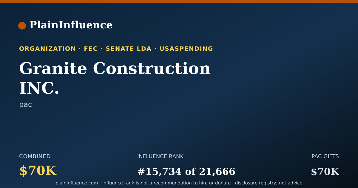 Shareable card for Granite Construction INC.