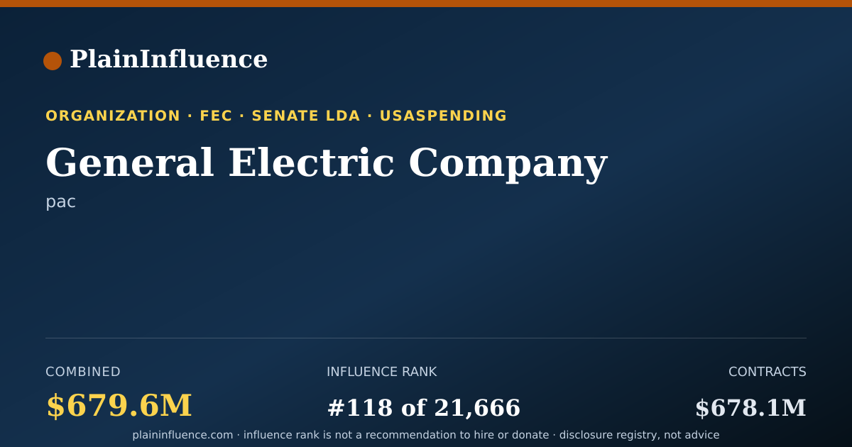 Shareable card for General Electric Company