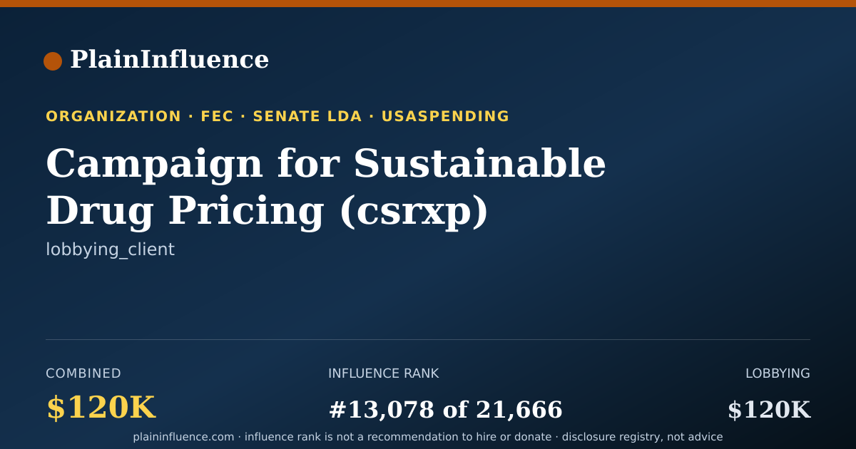 Shareable card for Campaign for Sustainable Drug Pricing (csrxp)